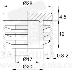 28ПЧС